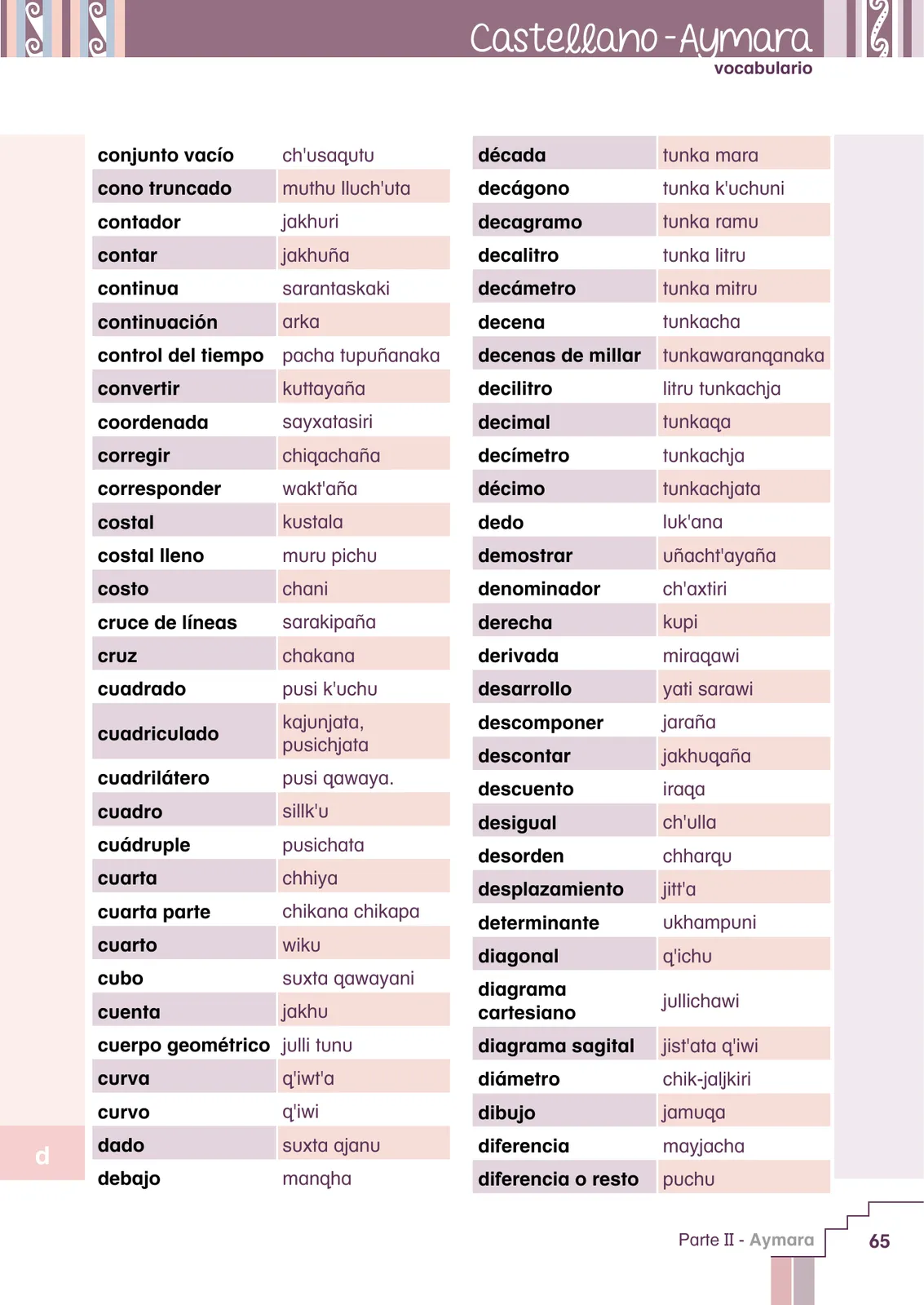 Página 67 de Yatichaña aru pirwa = Vocabulario pedagógico aimara · 2021