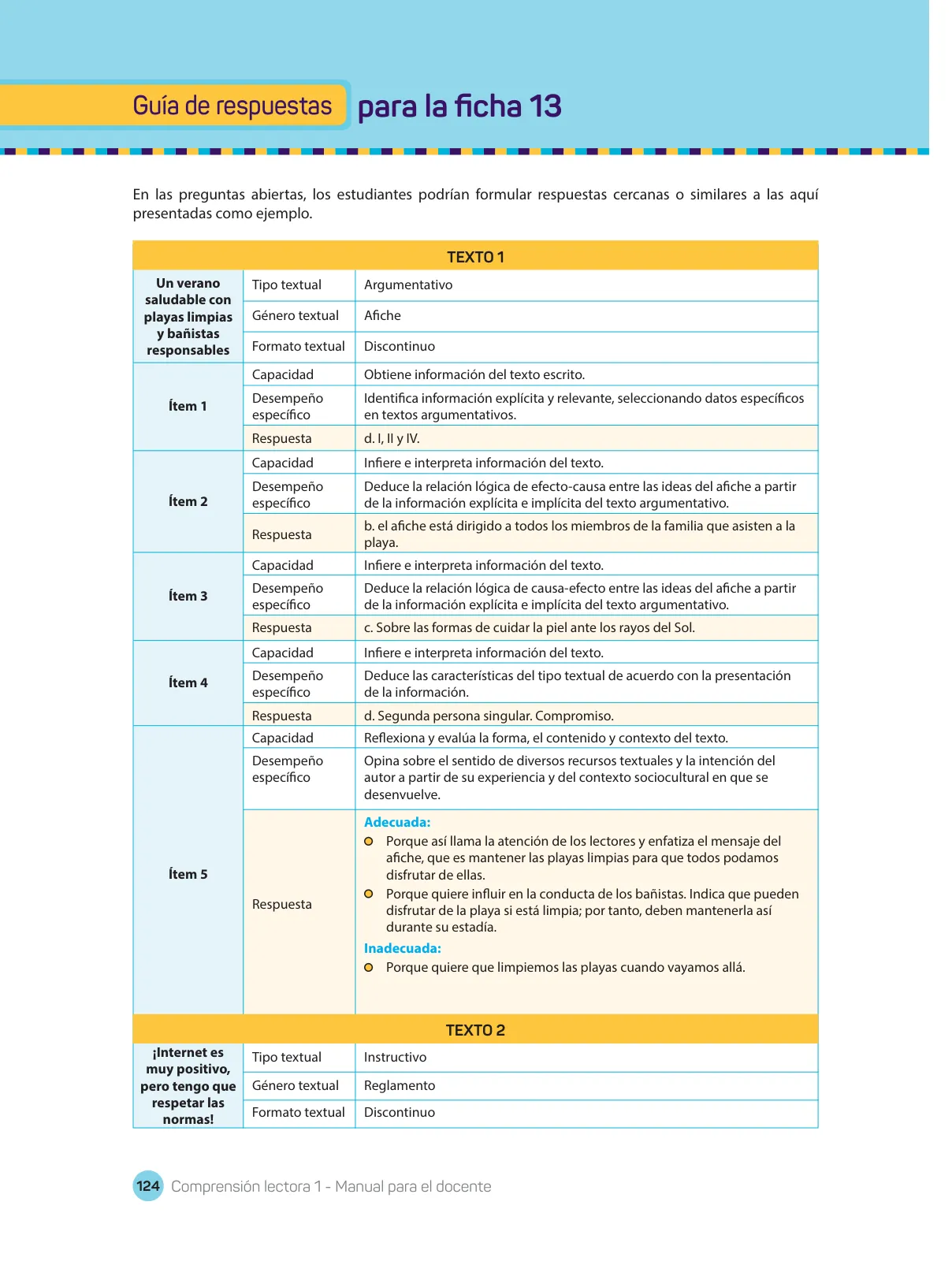 Página 126 de Comprensión lectora : manual para el docente de primer grado de Secundaria 2018 · 2018