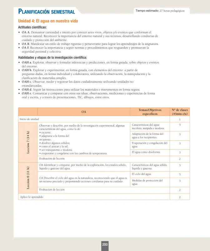Página 9 de Ciencias Naturales – Segundo Básico | Texto del Estudiante MINEDUC – Descargar PDF · 2024