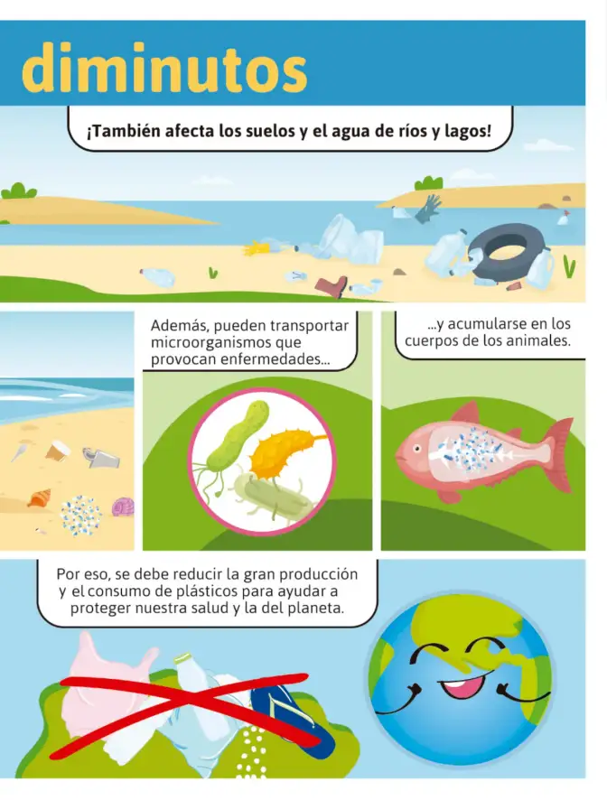 Página 192 de Múltiples lenguajes. Libro de Educación Primaria Grado 2° Ciclo Escolar 2025 - 2026