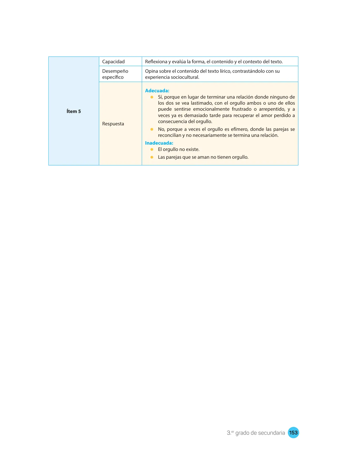 Página 155 de Comprensión lectora : manual para el docente de tercer grado de Secundaria 2018 · 2018