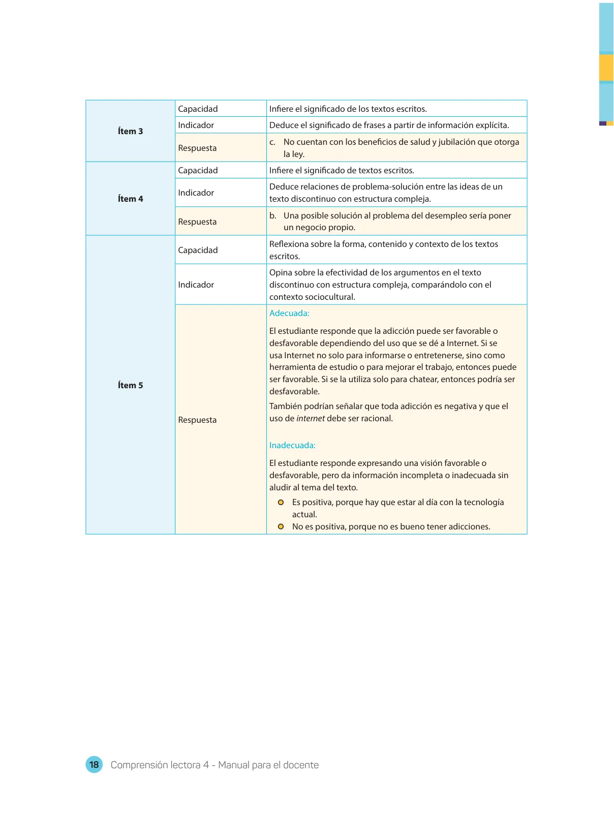 Miniatura página 20 de Comprensión lectora 4 : manual para el docente de cuarto grado de Secundaria · 2017
