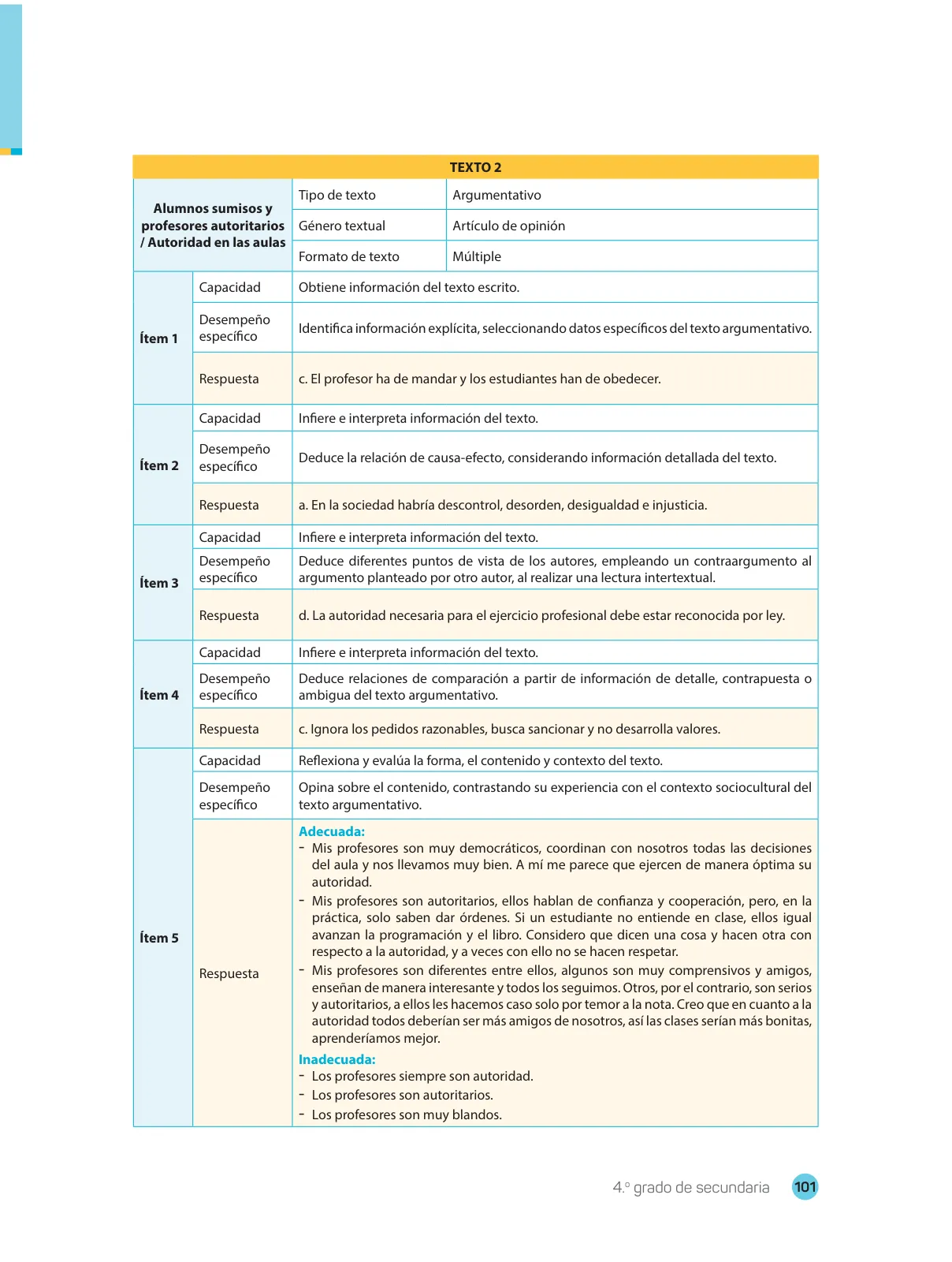 Página 103 de Comprensión lectora : manual para el docente de cuarto grado de Secundaria 2018 · 2018