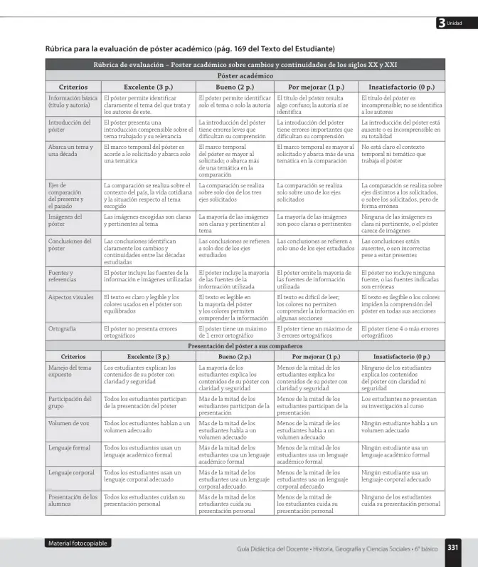 Página 121 de Historia, Geografía y Ciencias Sociales – Sexto Básico | Texto del Estudiante MINEDUC – Descargar PDF · 2024
