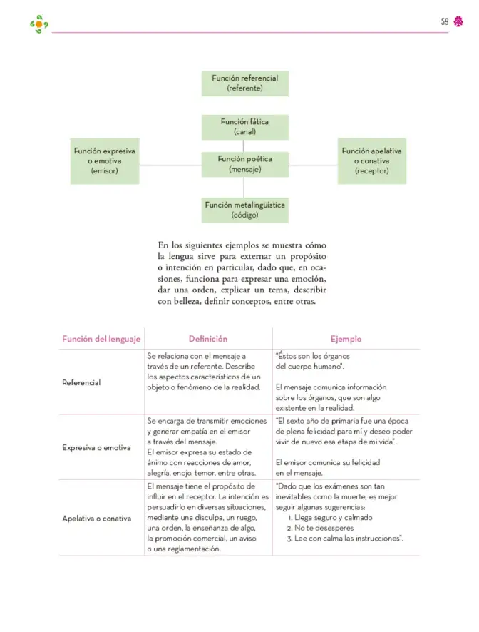 Página 60 de Colección Ximhai. Lenguajes. Libro de Educación Secundaria Grado 1° Ciclo Escolar 2025 - 2026