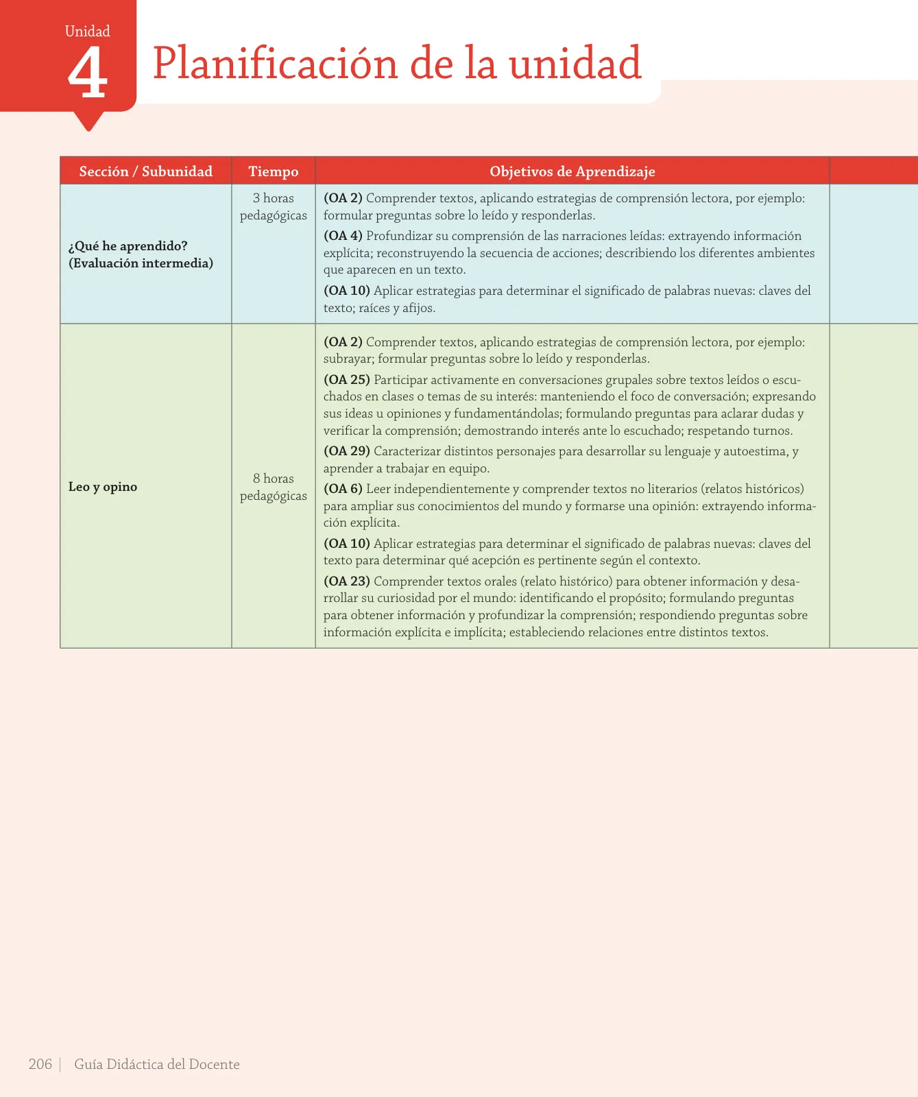 Página 32 de Lenguaje y Comunicación – Cuarto Básico | Texto del Estudiante MINEDUC – Descargar PDF · 2024
