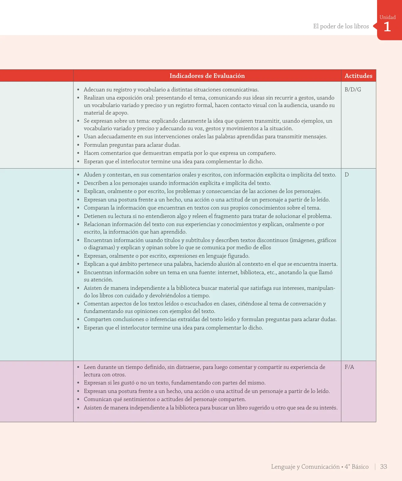 Página 35 de Lenguaje y Comunicación – Cuarto Básico | Texto del Estudiante MINEDUC – Descargar PDF · 2024