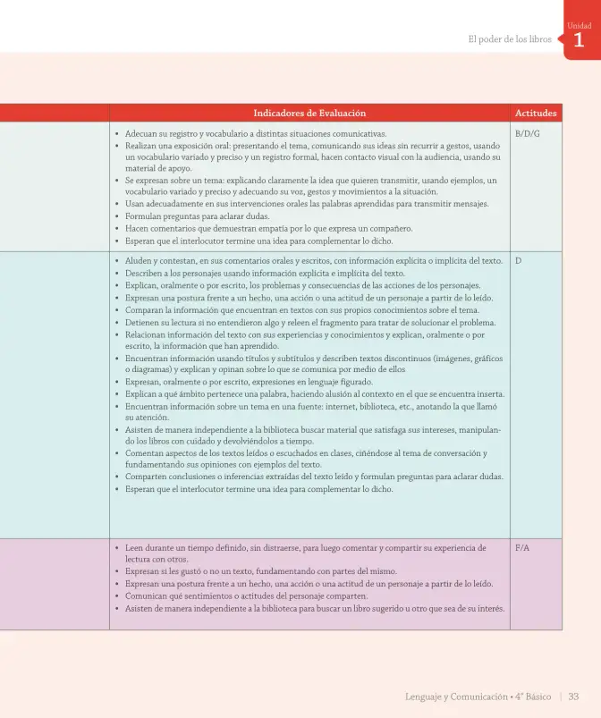 Página 35 de Lenguaje y Comunicación – Cuarto Básico | Texto del Estudiante MINEDUC – Descargar PDF · 2024