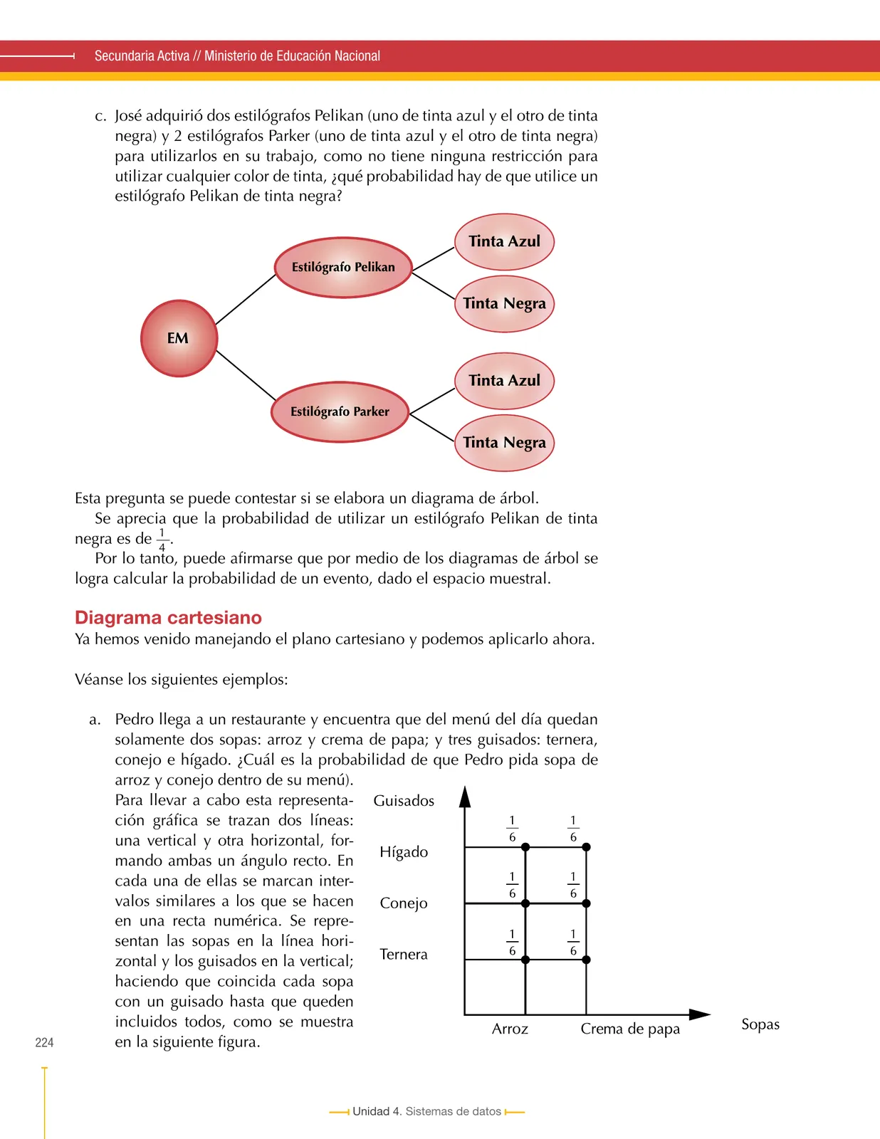 Miniatura página 224 de Matematica 6° · Secundaria Activa
