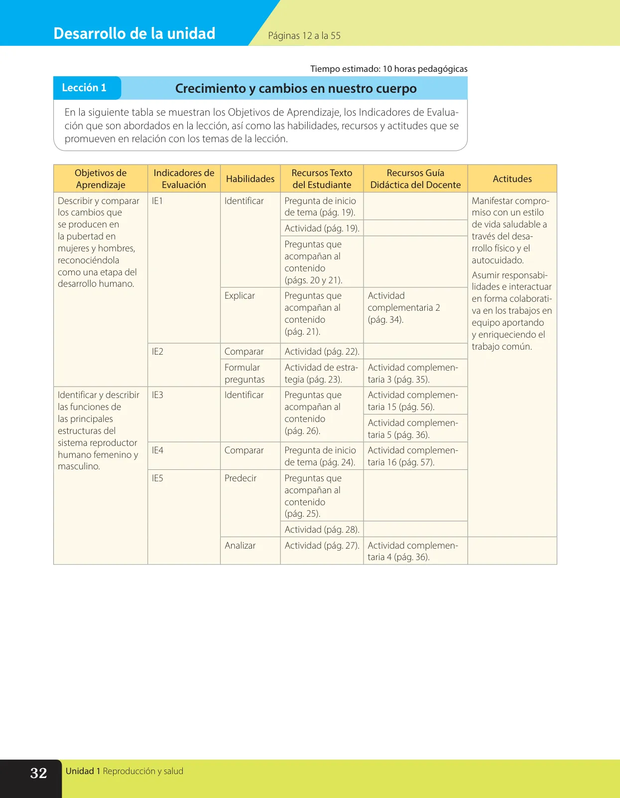 Miniatura página 45 de Libro de Ciencias Naturales – Quinto Básico | Texto del Estudiante MINEDUC – Descargar PDF · 2024