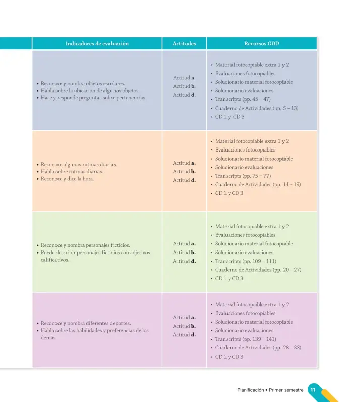 Página 13 de Inglés – Tercero Básico | Texto del Estudiante MINEDUC – Descargar PDF · 2024