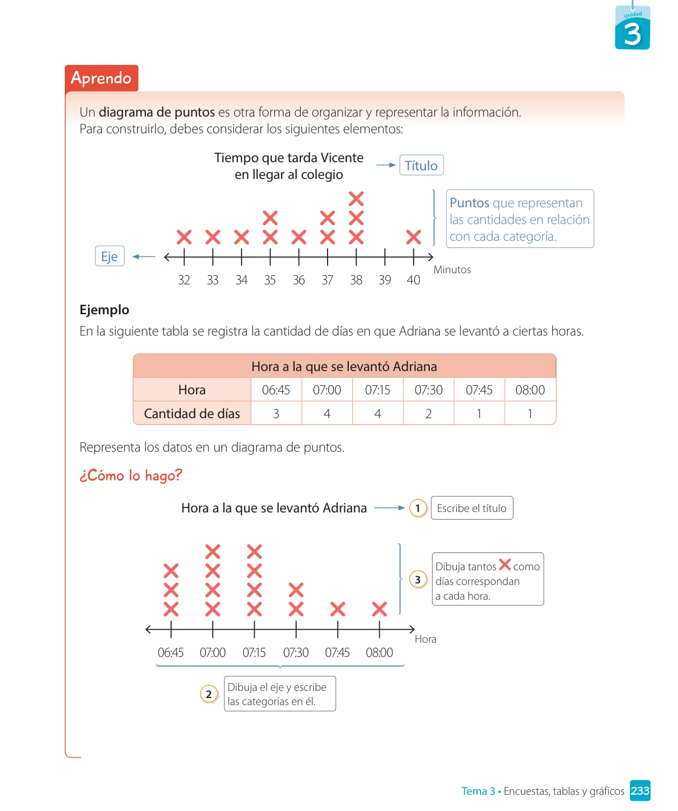 Página 235 de Matemática – Tercero Básico | Texto del Estudiante MINEDUC – Descargar PDF · 2024