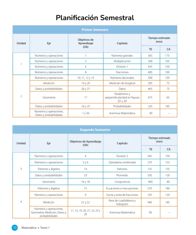 Página 12 de Sumo Primero – Quinto Básico | Texto del Estudiante MINEDUC – Descargar PDF · 2024