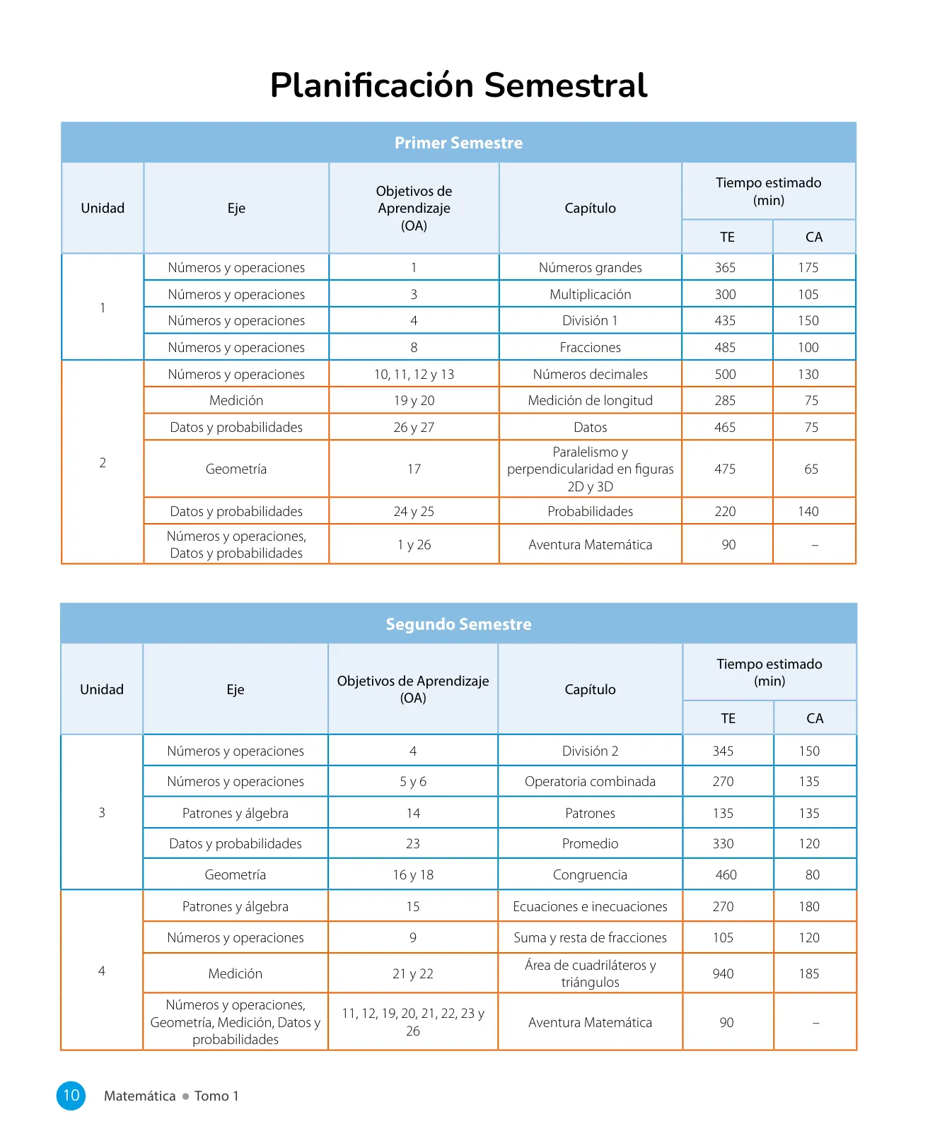 Miniatura página 12 de Sumo Primero – Quinto Básico | Texto del Estudiante MINEDUC – Descargar PDF · 2024