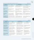 Miniatura página 136 de Ciencias Naturales – Cuarto Básico | Texto del Estudiante MINEDUC – Descargar PDF · 2024