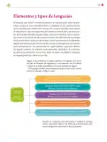 Miniatura página 224 de Colección Sk´asolil. Lenguajes.   Libro de Educación Secundaria Grado 2°  Ciclo Escolar 2025 - 2026