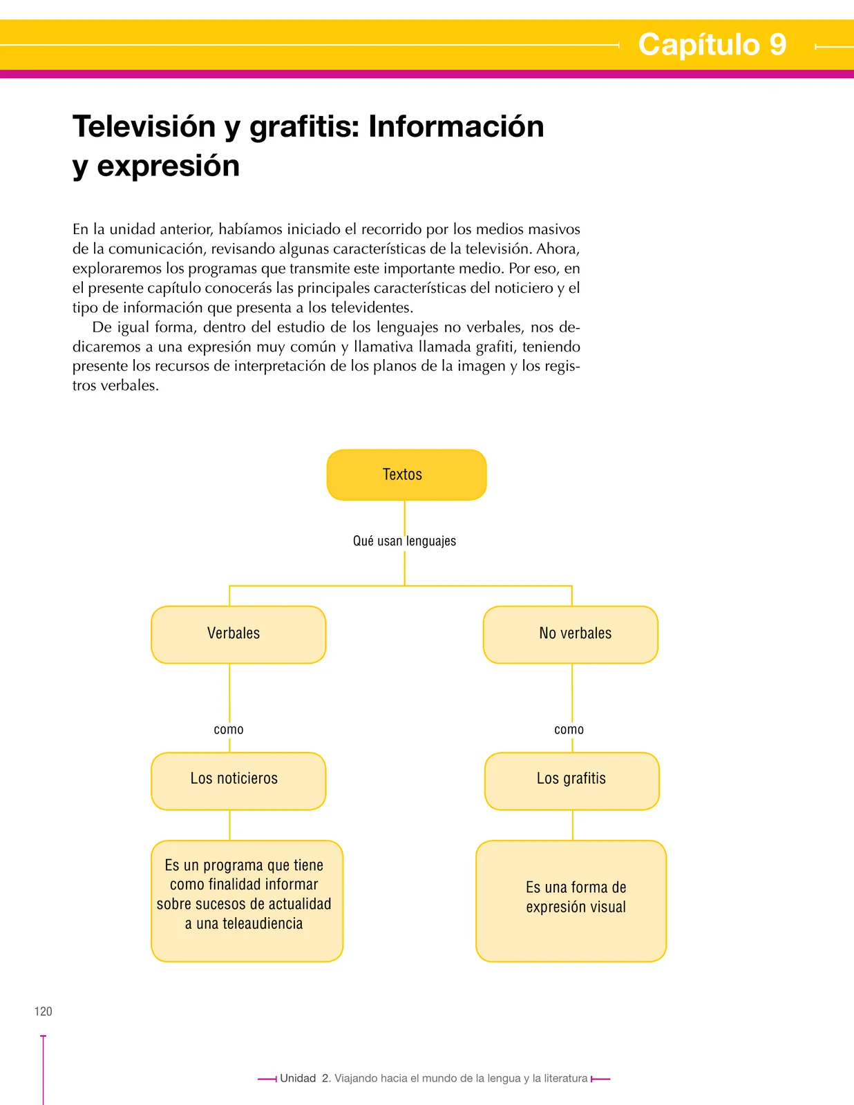 Página 120 de Lenguaje 7° · Secundaria Activa