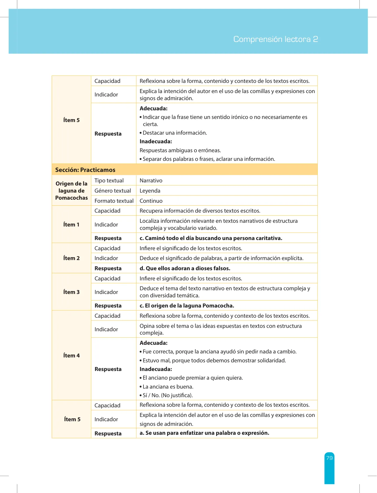 Miniatura página 81 de Comprensión lectora 2 : manual para el docente de segundo grado de Secundaria · 2017