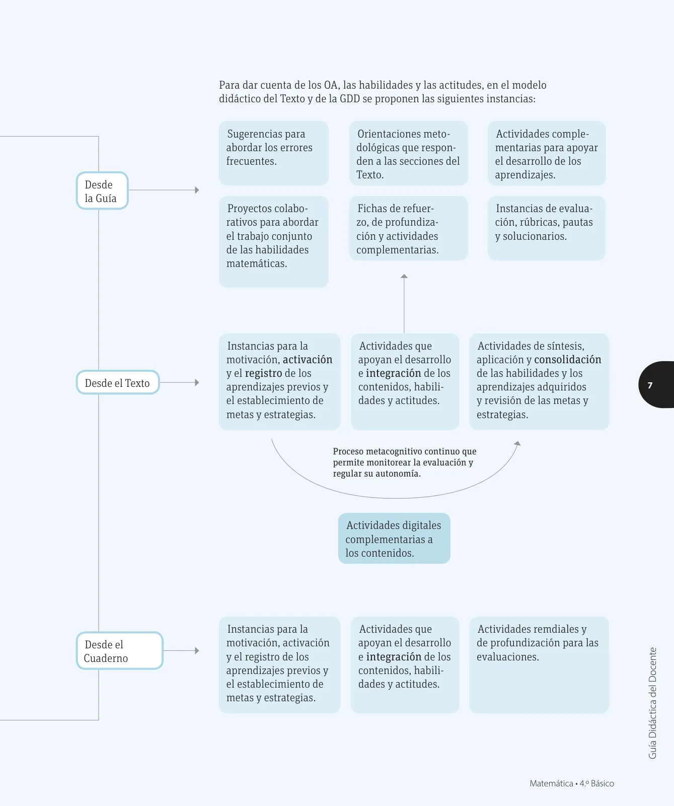 Página 8 de Matemática – Cuarto Básico | Texto del Estudiante MINEDUC – Descargar PDF · 2024