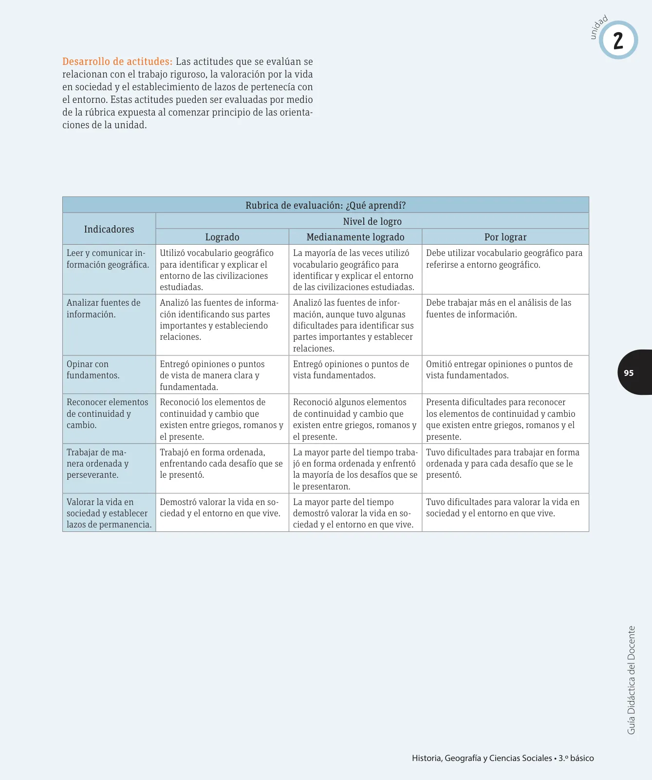 Miniatura página 166 de Historia, Geografía y Ciencias Sociales – Tercero Básico | Texto del Estudiante MINEDUC – Descargar PDF · 2024
