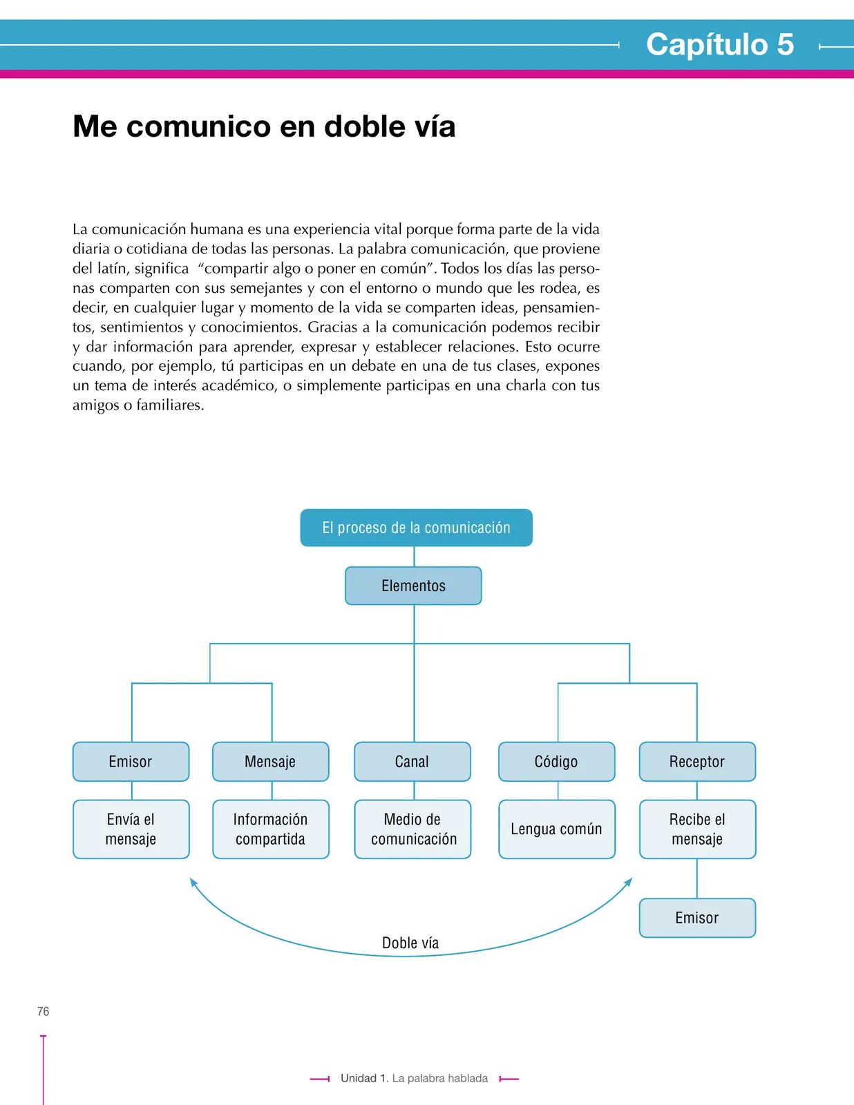 Página 76 de Lenguaje 8° · Secundaria Activa