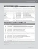 Miniatura página 29 de Matemática – Quinto Básico | Texto del Estudiante MINEDUC – Descargar PDF · 2024