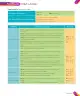 Miniatura página 117 de Inglés – Segundo Básico | Texto del Estudiante MINEDUC – Descargar PDF · 2024