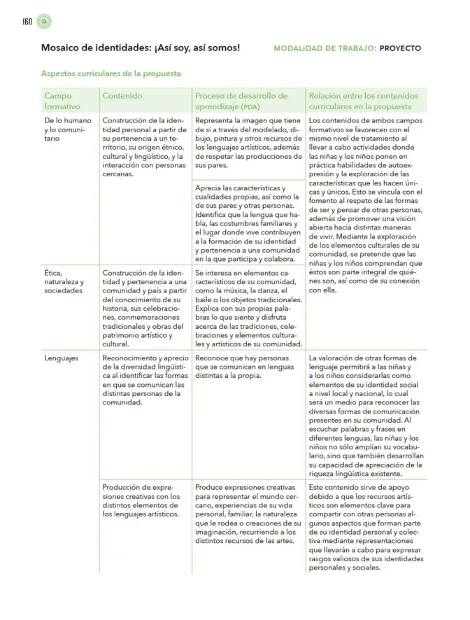 Página 161 de Modalidades de trabajo para la acción transformadora y el codiseño Libro de Educación Preescolar Grado 1°, 2°, 3° Ciclo Escolar 2025 - 2026