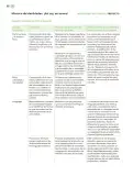 Miniatura página 161 de Modalidades de trabajo para la acción transformadora y el codiseño  Libro de Educación Preescolar Grado 1°, 2°, 3°  Ciclo Escolar 2025 - 2026