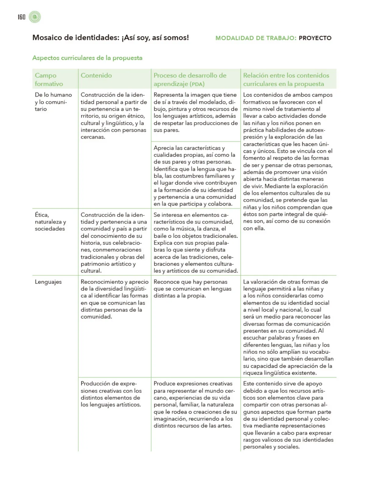 Miniatura página 161 de Modalidades de trabajo para la acción transformadora y el codiseño  Libro de Educación Preescolar Grado 1°, 2°, 3°  Ciclo Escolar 2025 - 2026