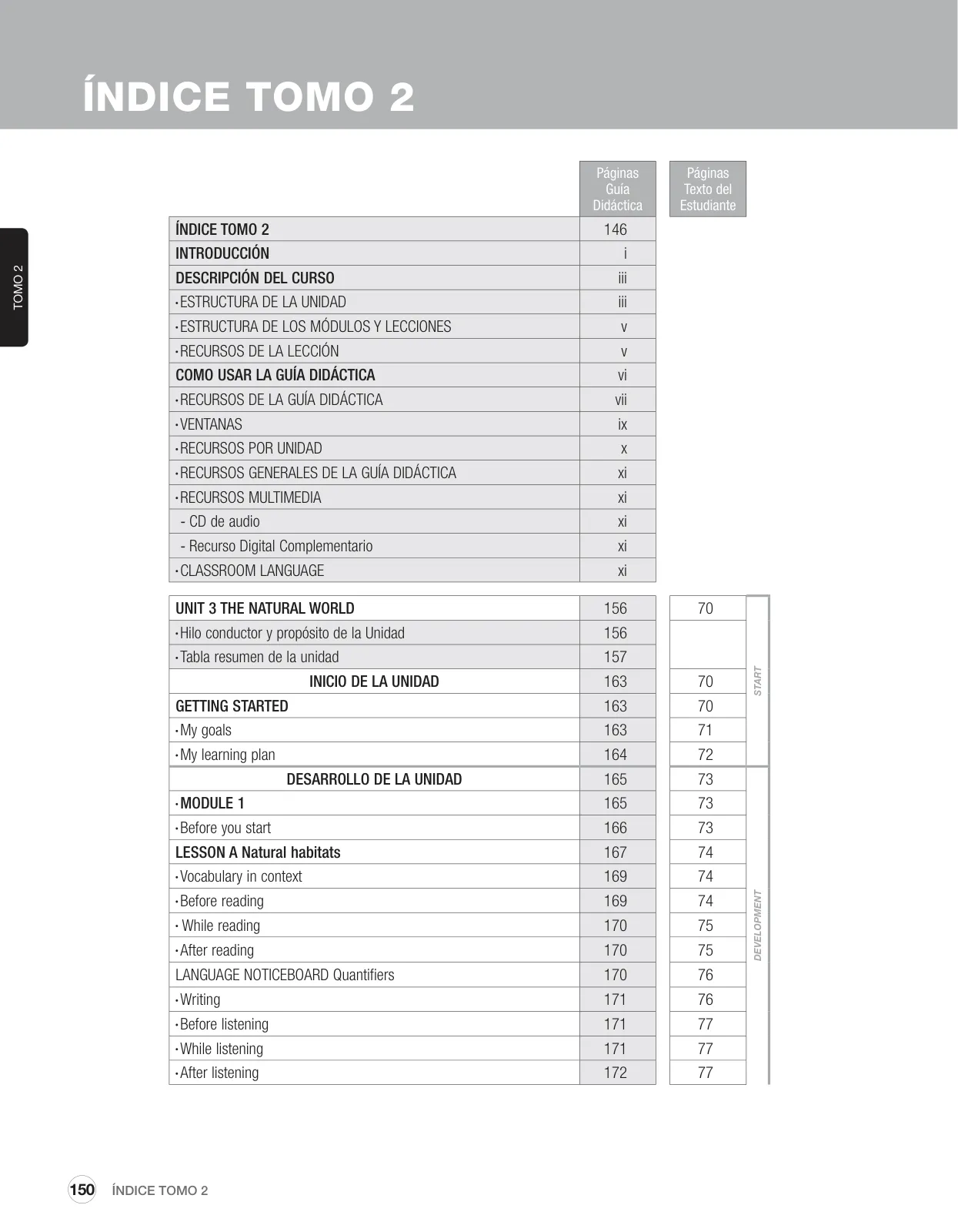 Página 2 de Inglés – Sexto Básico | Student’s Book MINEDUC – Descargar PDF · 2024