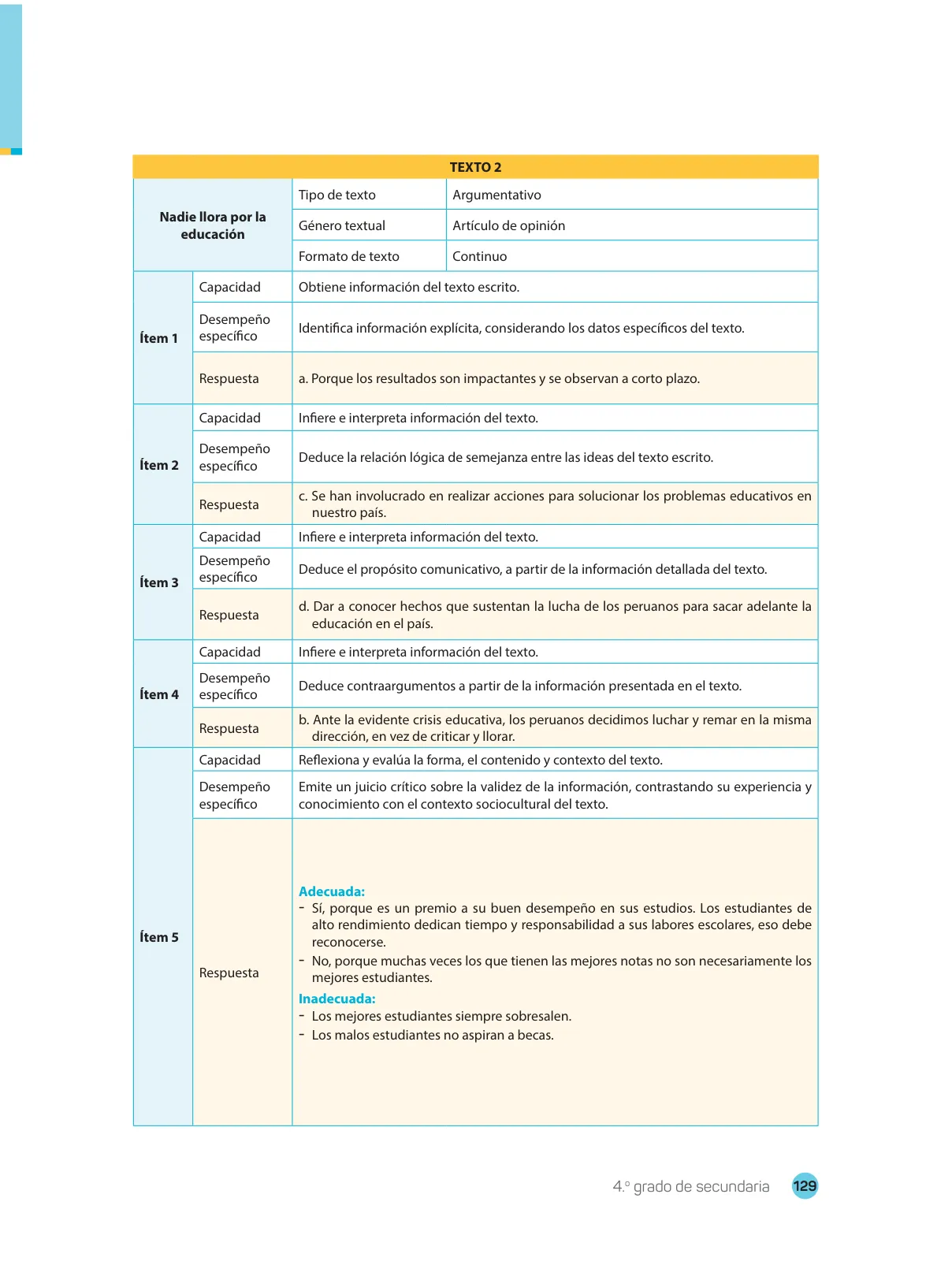 Página 131 de Comprensión lectora : manual para el docente de cuarto grado de Secundaria 2018 · 2018