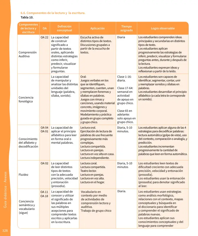 Página 329 de Lenguaje y Comunicación – Segundo Básico – Texto del Estudiante MINEDUC – Descargar PDF · 2024