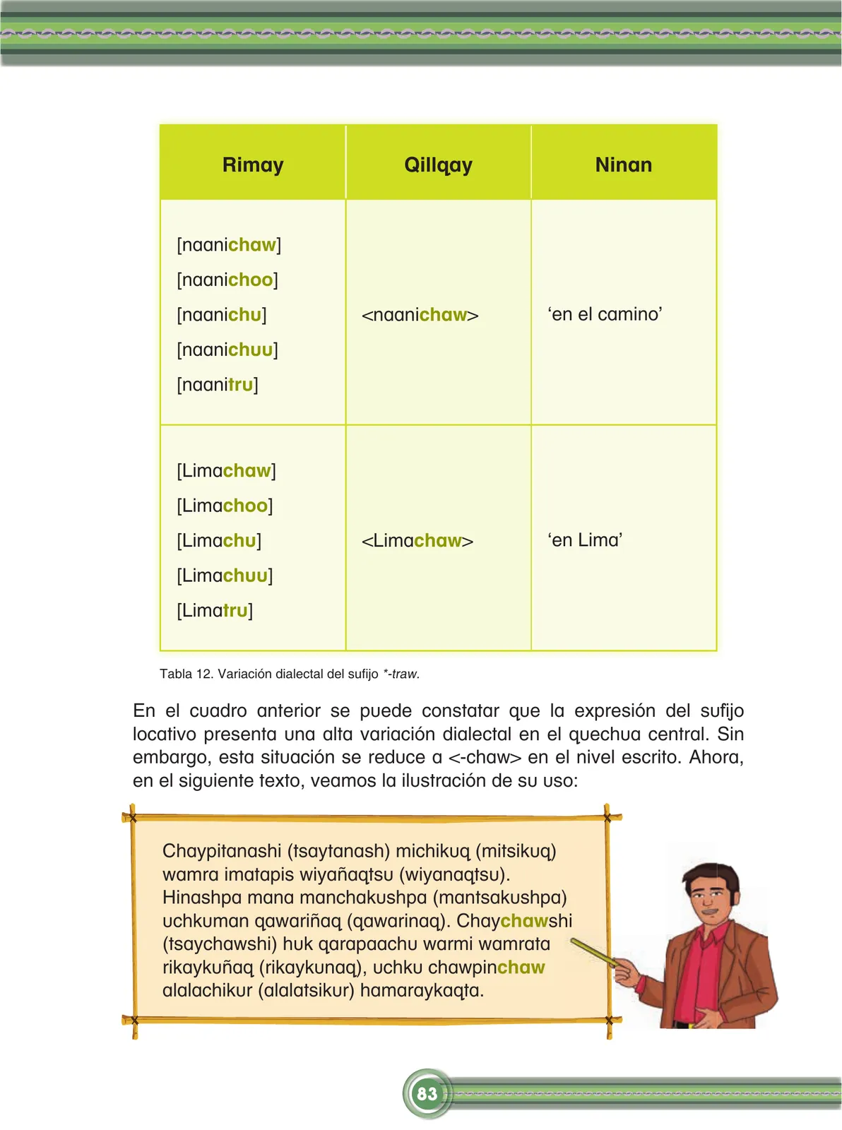 Miniatura página 85 de Chawpin qichwata alli qillqanapaq maytu = Manual de escritura quechua central · 2020