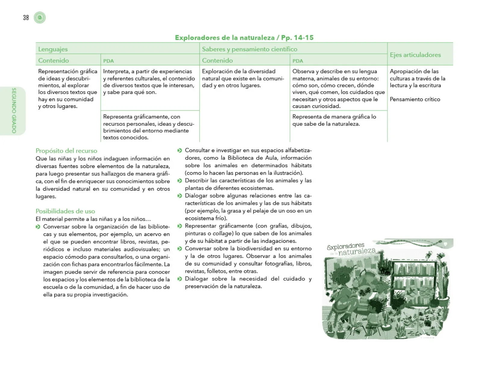Página 39 de Posibilidades de trabajo para la acción transformadora y el codiseño. Ficheros. Fase 2 Libro de Educación Preescolar Grado 1°, 2°, 3° Ciclo Escolar 2025 - 2026